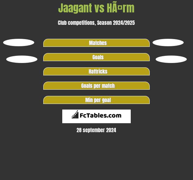 Jaagant vs HÃ¤rm h2h player stats