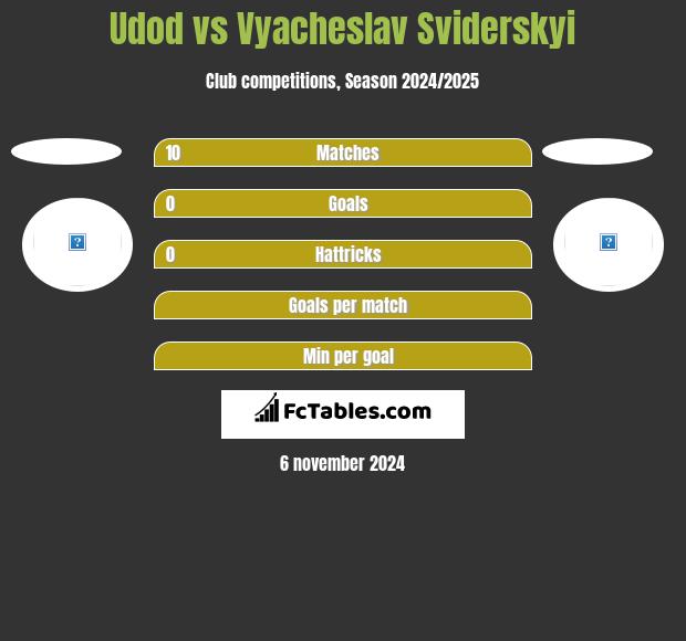 Udod vs Vyacheslav Sviderskyi h2h player stats