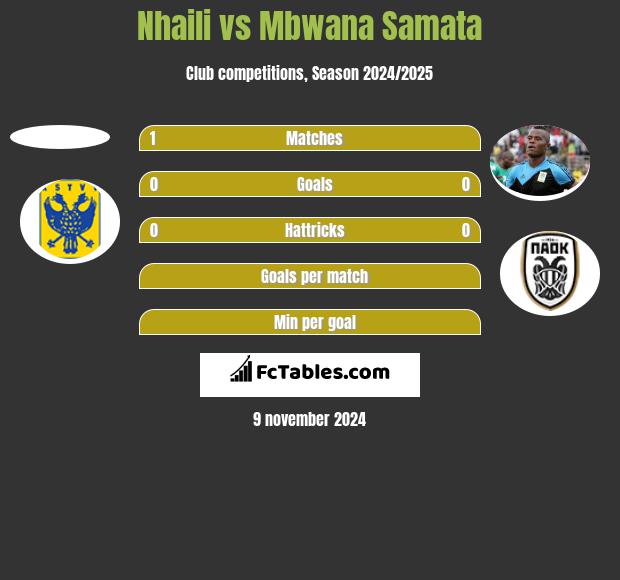 Nhaili vs Mbwana Samata h2h player stats