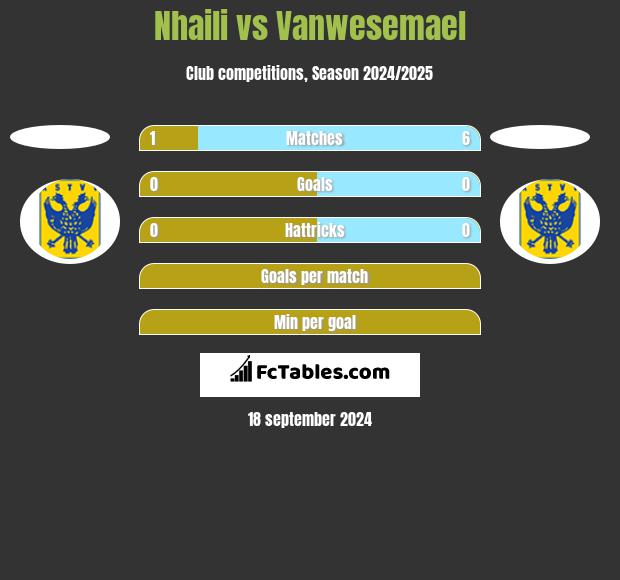 Nhaili vs Vanwesemael h2h player stats