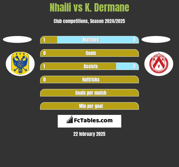 Nhaili vs K. Dermane h2h player stats