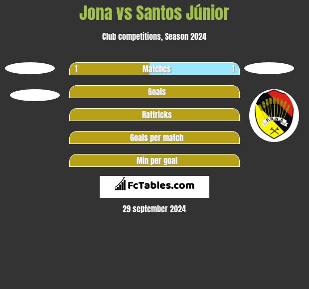 Jona vs Santos Júnior h2h player stats