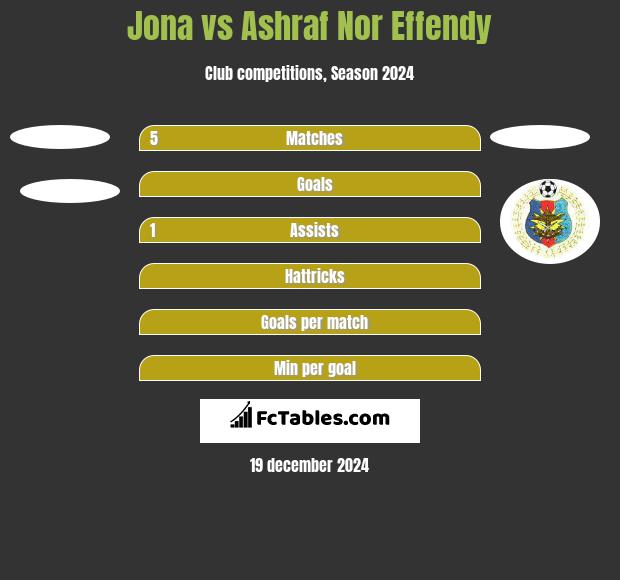 Jona vs Ashraf Nor Effendy h2h player stats