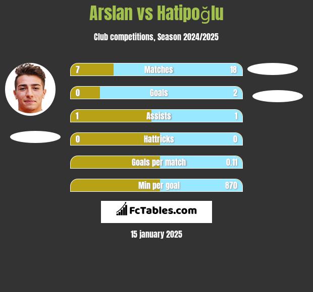 Arslan vs Hatipoğlu h2h player stats