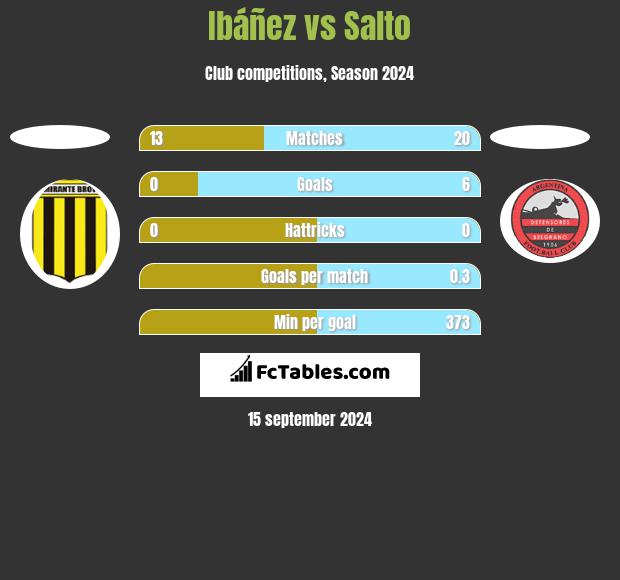 Ibáñez vs Salto h2h player stats