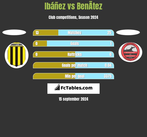 Ibáñez vs BenÃ­tez h2h player stats