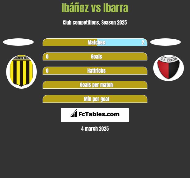 Ibáñez vs Ibarra h2h player stats