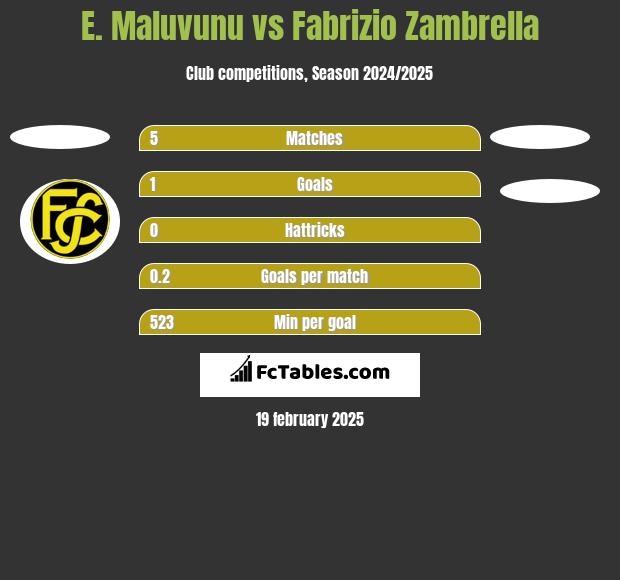 E. Maluvunu vs Fabrizio Zambrella h2h player stats