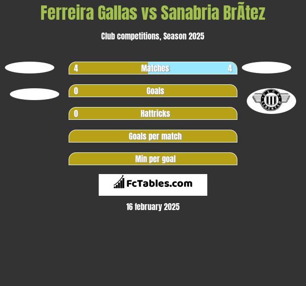 Ferreira Gallas vs Sanabria BrÃ­tez h2h player stats