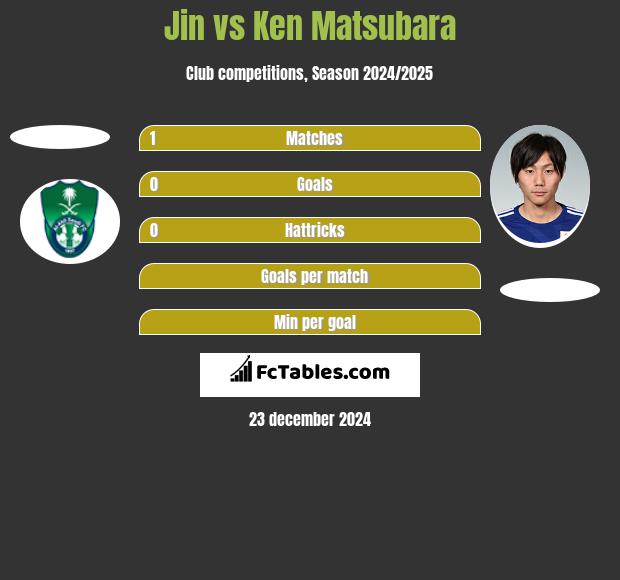 Jin vs Ken Matsubara h2h player stats