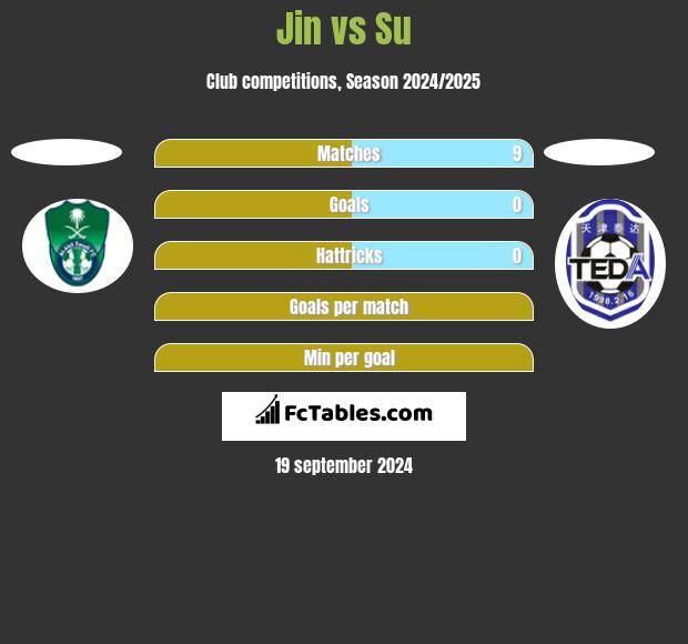 Jin vs Su h2h player stats