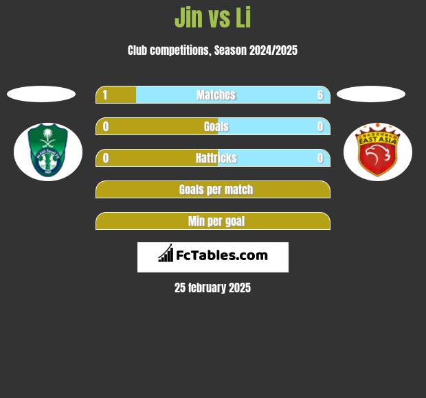 Jin vs Li h2h player stats