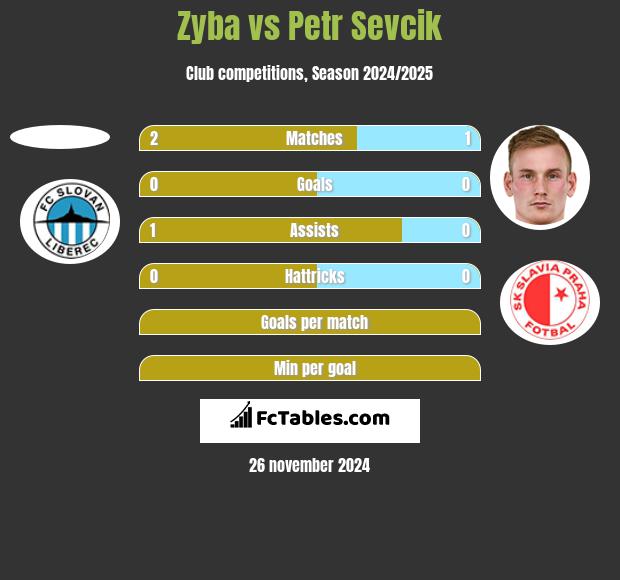 Zyba vs Petr Sevcik h2h player stats