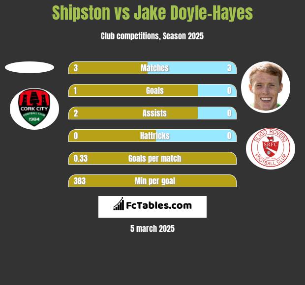 Shipston vs Jake Doyle-Hayes h2h player stats