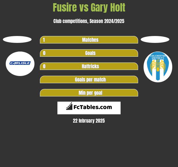 Fusire vs Gary Holt h2h player stats