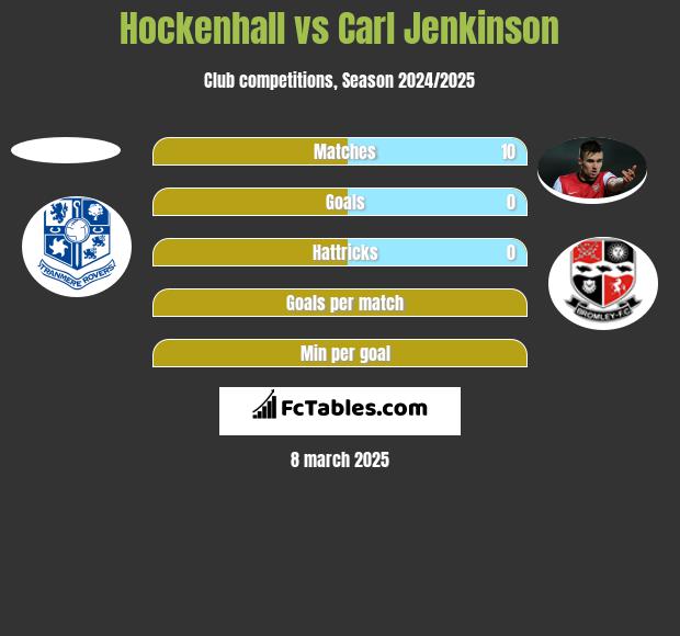 Hockenhall vs Carl Jenkinson h2h player stats