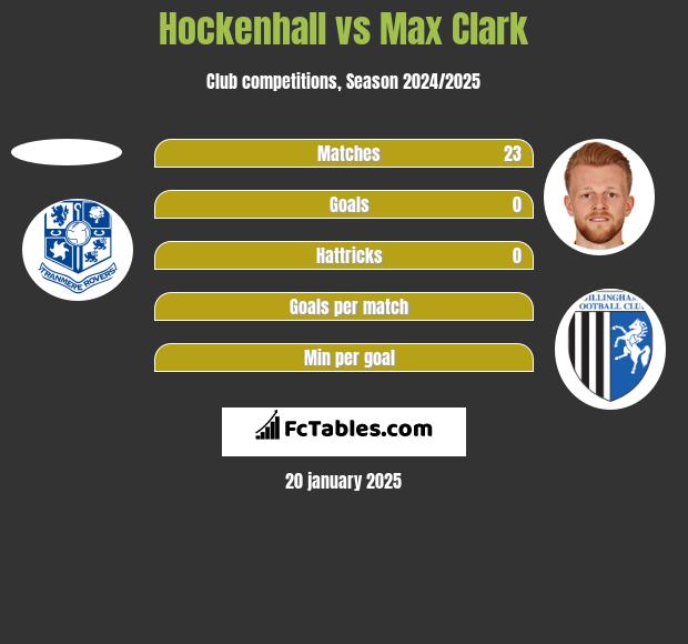 Hockenhall vs Max Clark h2h player stats