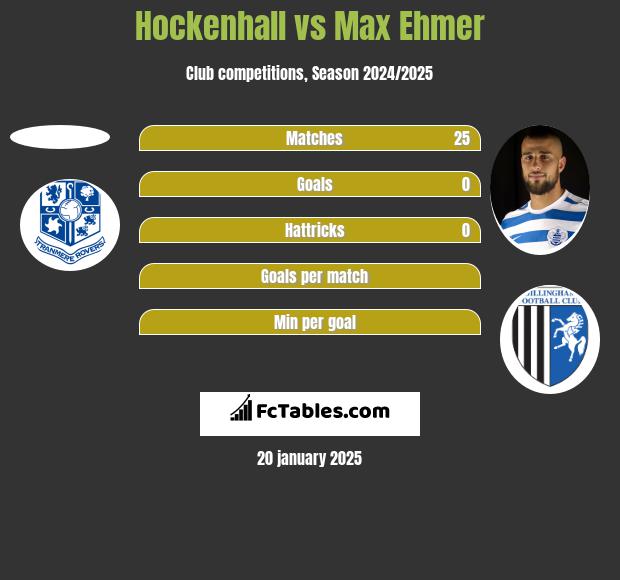 Hockenhall vs Max Ehmer h2h player stats