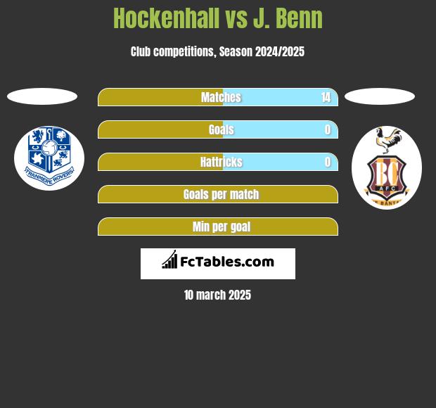 Hockenhall vs J. Benn h2h player stats