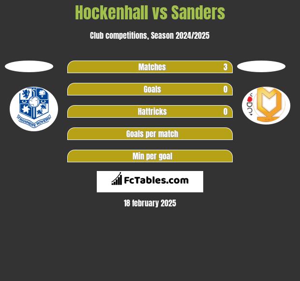 Hockenhall vs Sanders h2h player stats