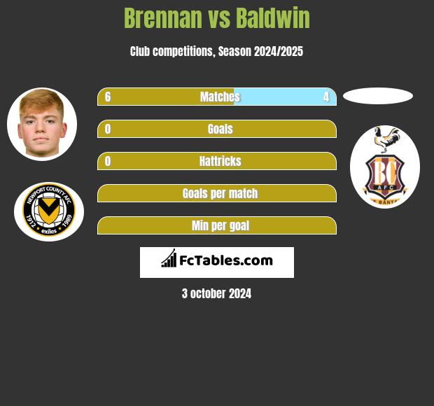 Brennan vs Baldwin h2h player stats