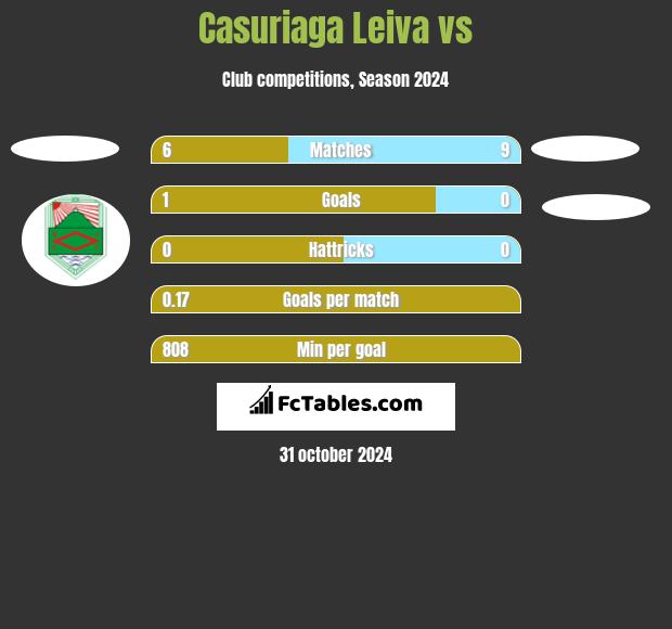 Casuriaga Leiva vs  h2h player stats