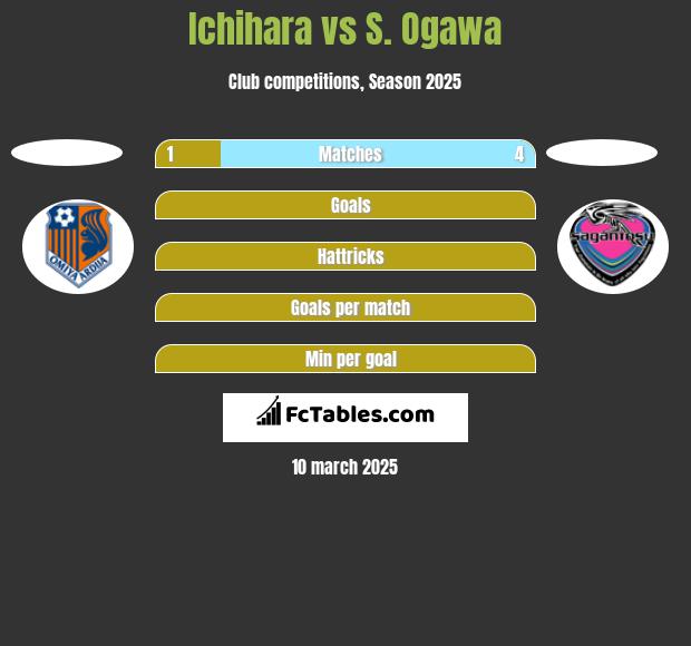 Ichihara vs S. Ogawa h2h player stats