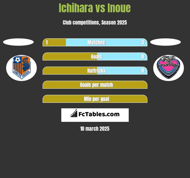 Ichihara vs Inoue h2h player stats