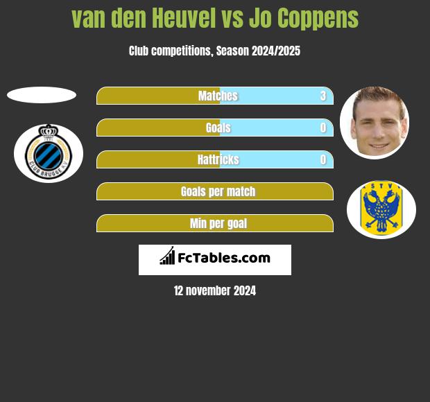 van den Heuvel vs Jo Coppens h2h player stats