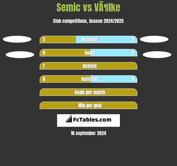 Semic vs VÃ¶lke h2h player stats