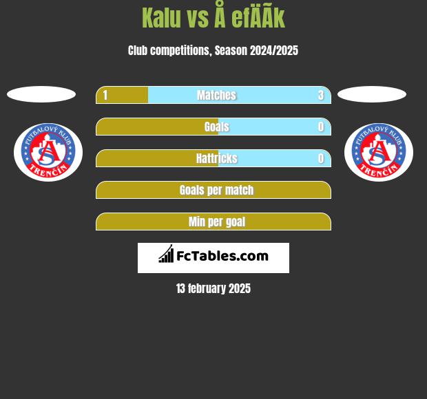 Kalu vs Å efÄÃ­k h2h player stats