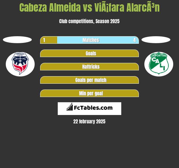 Cabeza Almeida vs ViÃ¡fara AlarcÃ³n h2h player stats