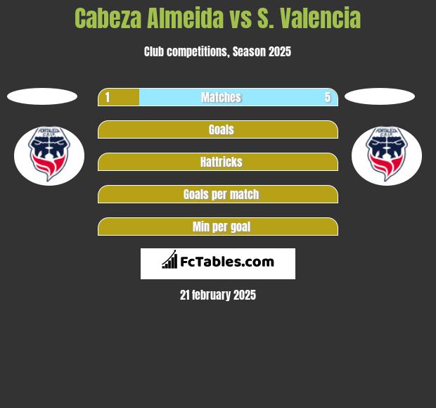 Cabeza Almeida vs S. Valencia h2h player stats