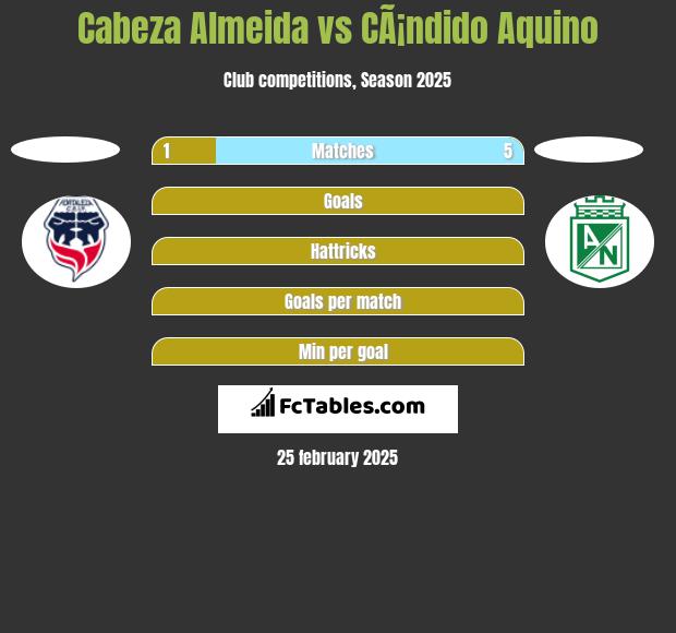 Cabeza Almeida vs CÃ¡ndido Aquino h2h player stats