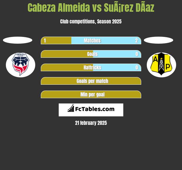 Cabeza Almeida vs SuÃ¡rez DÃ­az h2h player stats