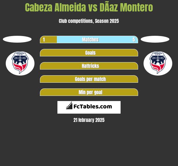 Cabeza Almeida vs DÃ­az Montero h2h player stats