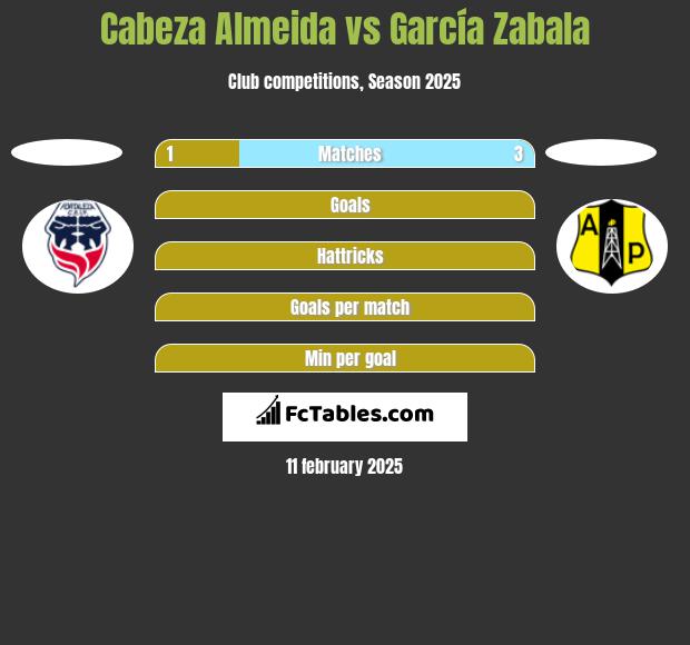 Cabeza Almeida vs García Zabala h2h player stats