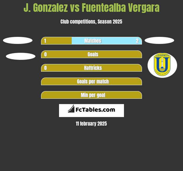 J. Gonzalez vs Fuentealba Vergara h2h player stats