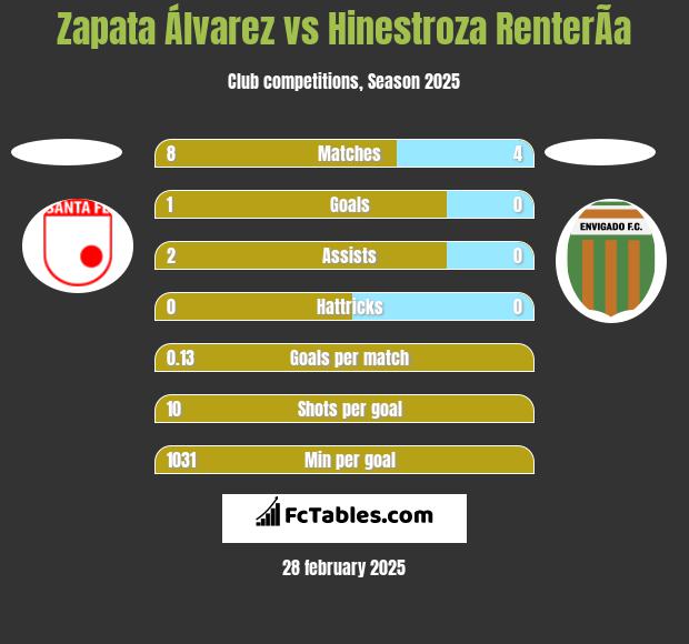 Zapata Álvarez vs Hinestroza RenterÃ­a h2h player stats