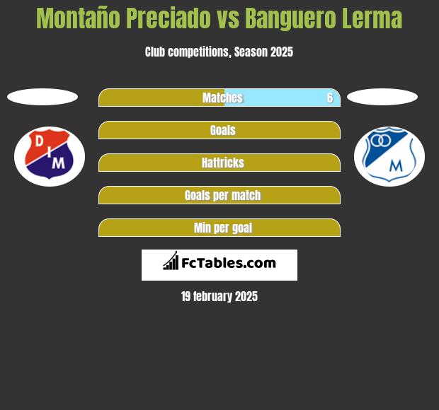 Montaño Preciado vs Banguero Lerma h2h player stats