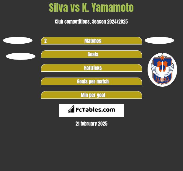 Silva vs K. Yamamoto h2h player stats