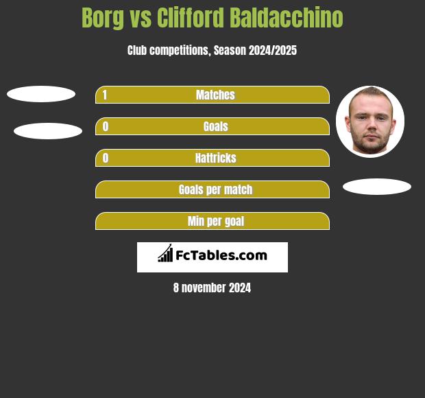 Borg vs Clifford Baldacchino h2h player stats