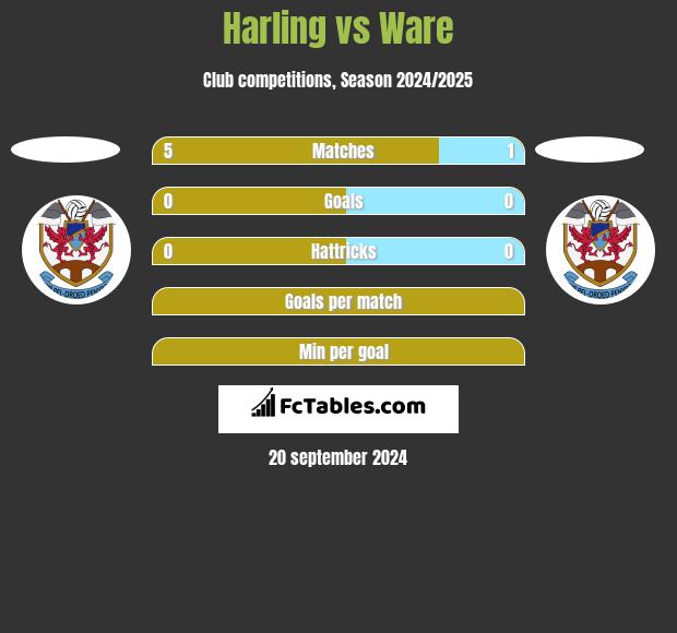 Harling vs Ware h2h player stats