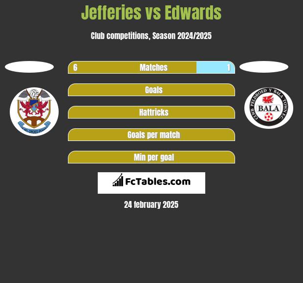 Jefferies vs Edwards h2h player stats