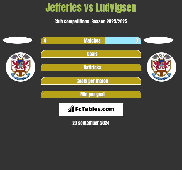 Jefferies vs Ludvigsen h2h player stats