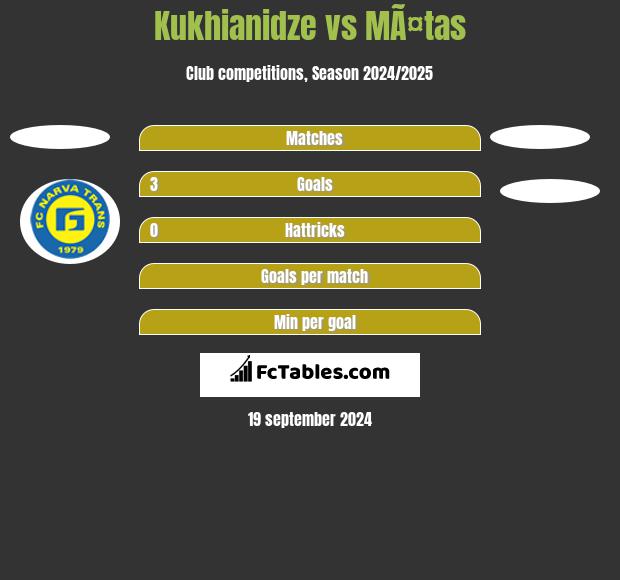 Kukhianidze vs MÃ¤tas h2h player stats