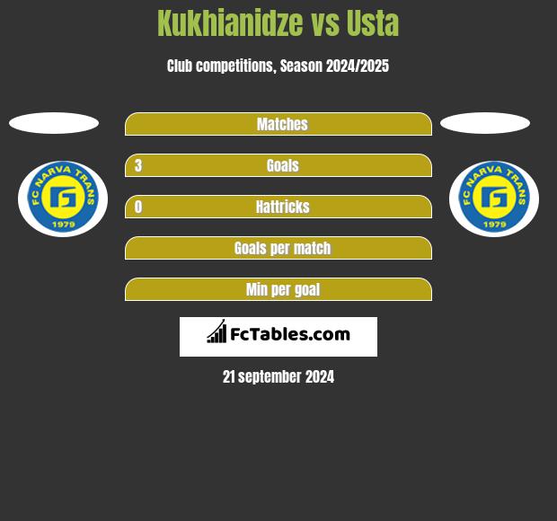 Kukhianidze vs Usta h2h player stats