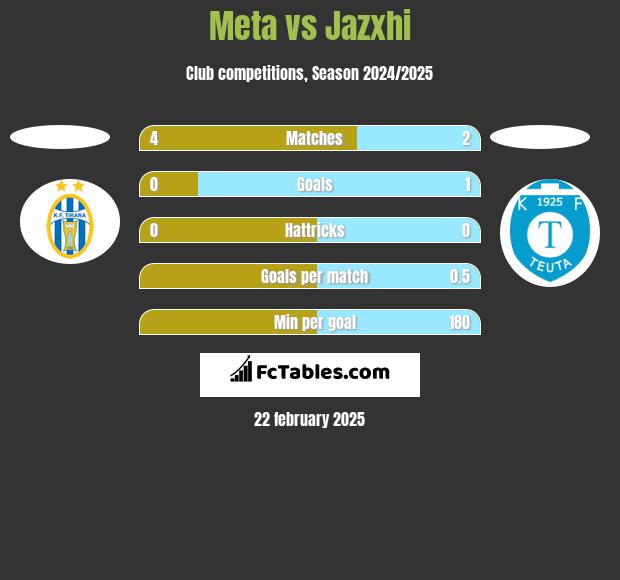 Meta vs Jazxhi h2h player stats