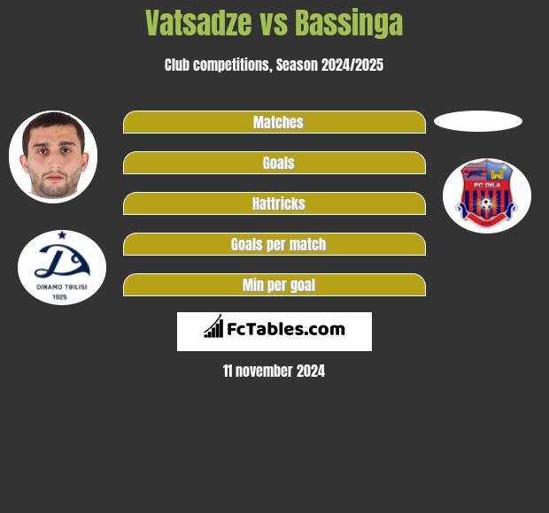 Vatsadze vs Bassinga h2h player stats