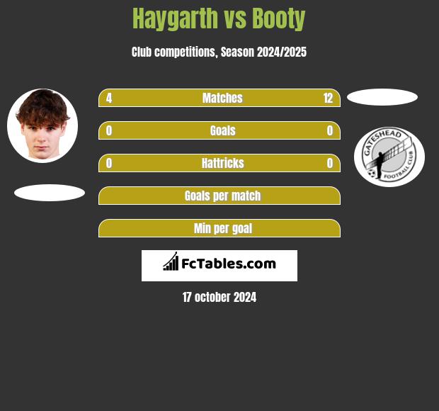 Haygarth vs Booty h2h player stats